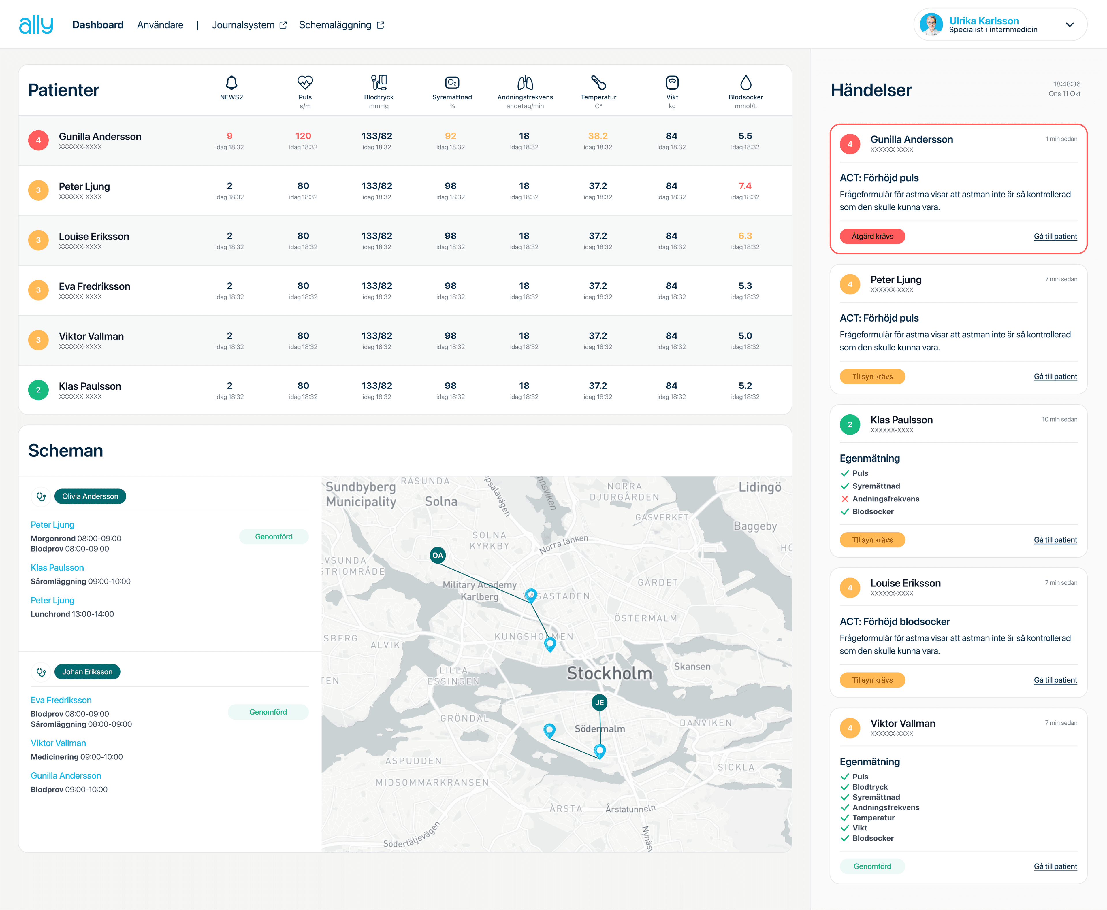 Allys dashboard för vårdpersonalen